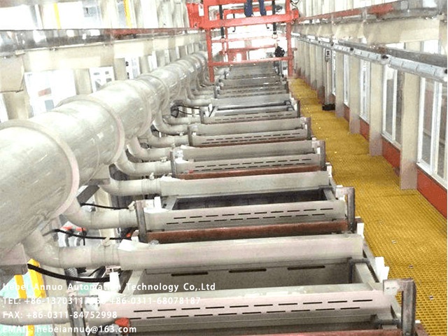 galvanizing line manufacturing